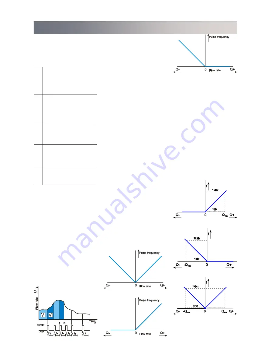 Flomag 3000 Installation And Operation Manual Download Page 16