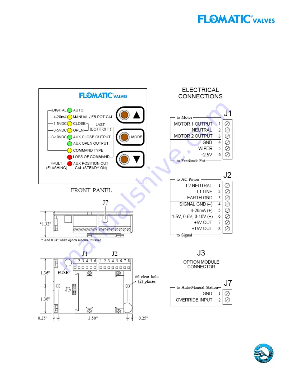 Flomatic FDHC-100 Configuration And Operation Manual Download Page 2