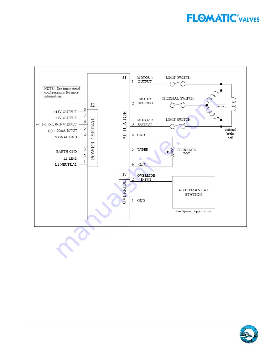 Flomatic FDHC-100 Configuration And Operation Manual Download Page 3