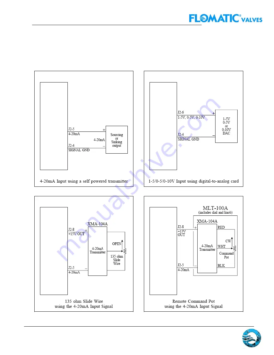 Flomatic FDHC-100 Configuration And Operation Manual Download Page 12