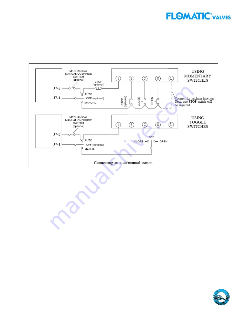 Flomatic FDHC-100 Configuration And Operation Manual Download Page 14