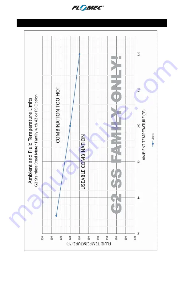 Flomec 125100-10 Owner'S Manual Download Page 6