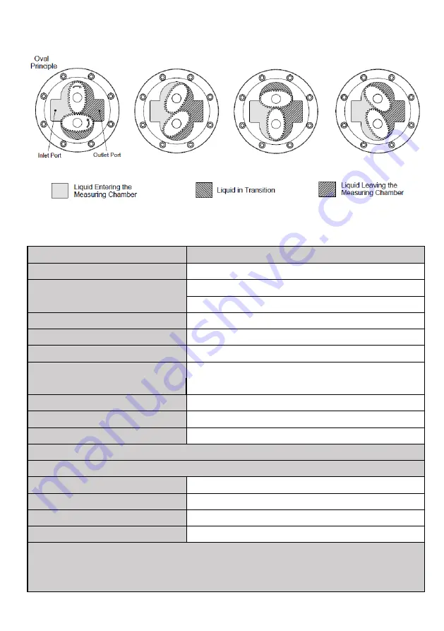 Flomec D-40 Instruction Manual Download Page 4