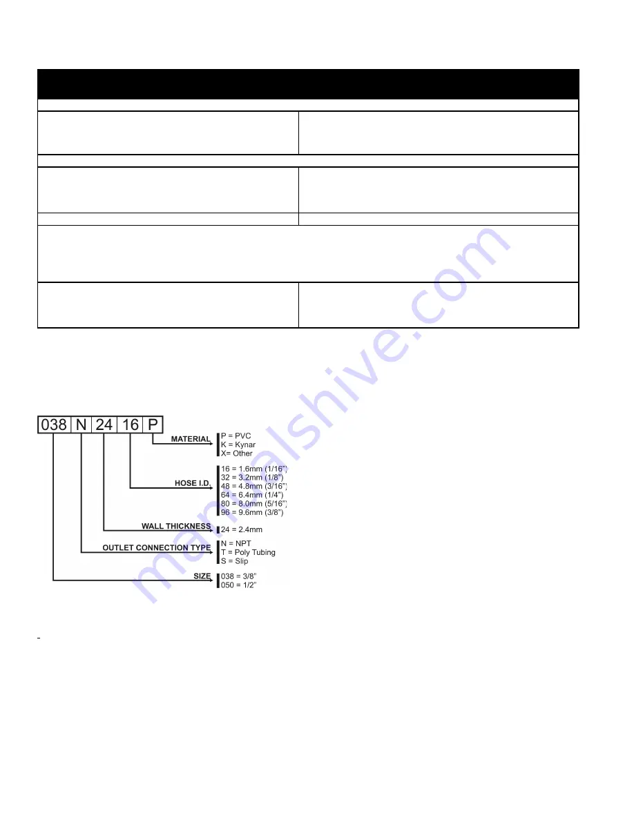 Flomotion Systems 2001H Series Installation And Operation Manual Download Page 17