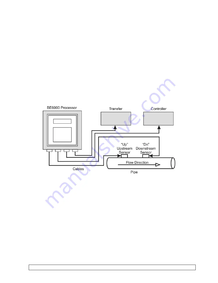 Flomotion Systems be6000 series Installation And Operation Manual Download Page 6