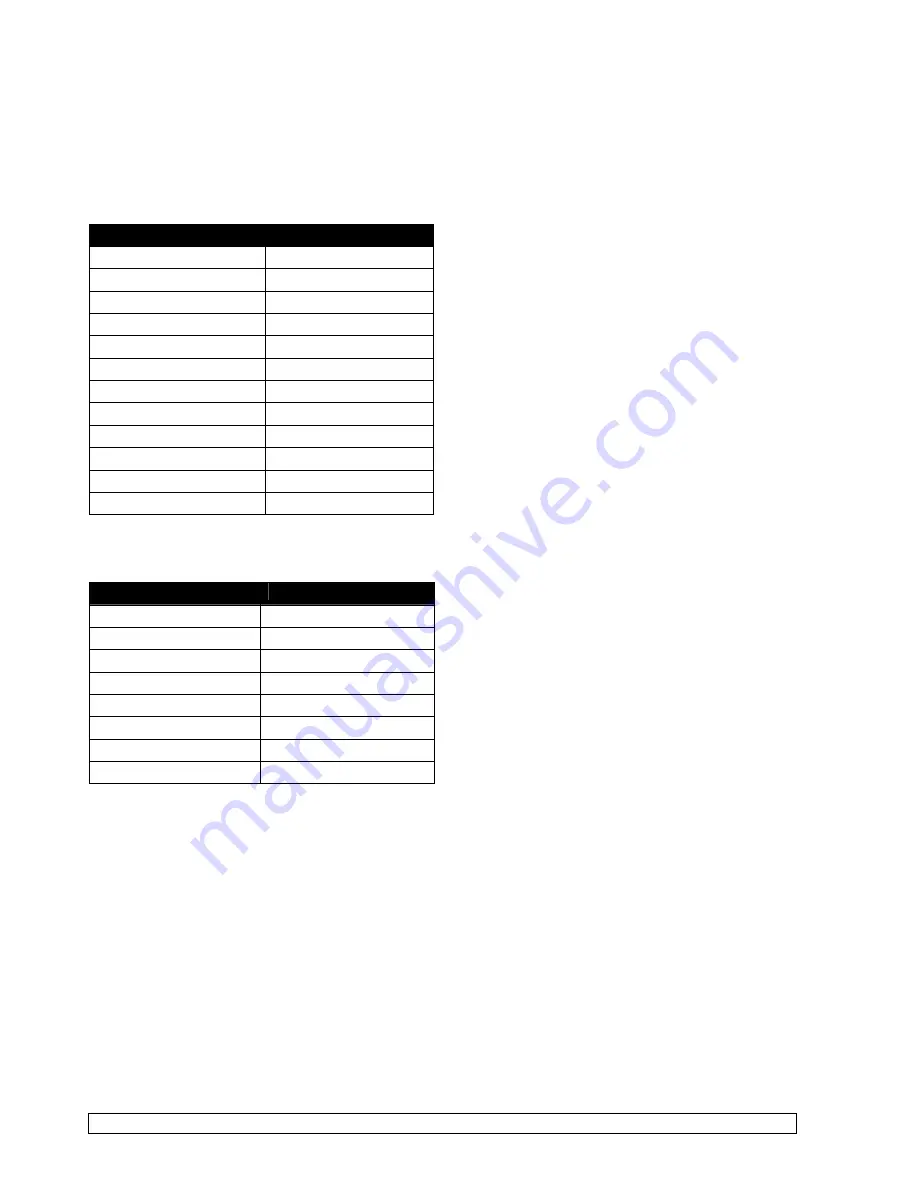 Flomotion Systems be6000 series Installation And Operation Manual Download Page 43