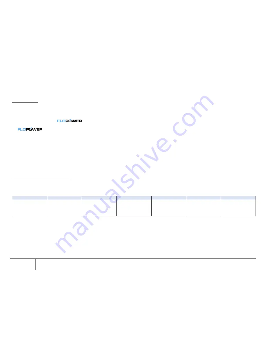 flopower FLOW160DA000 Operator'S Manual And Parts List Download Page 3