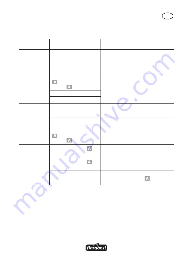 FLORABEST 275662 Translation Of The Original Instructions Download Page 15