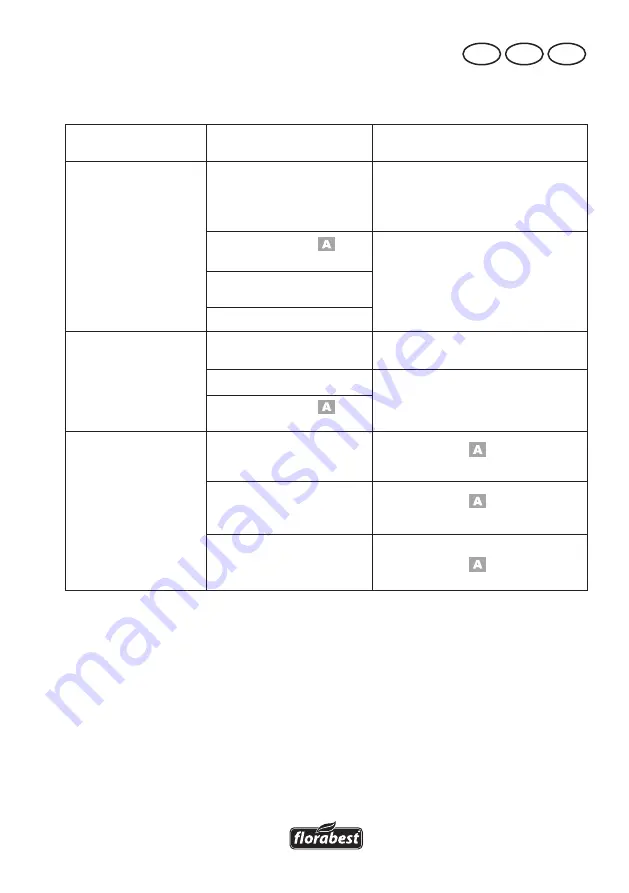 FLORABEST 72313 Translation Of Original Operation Manual Download Page 37