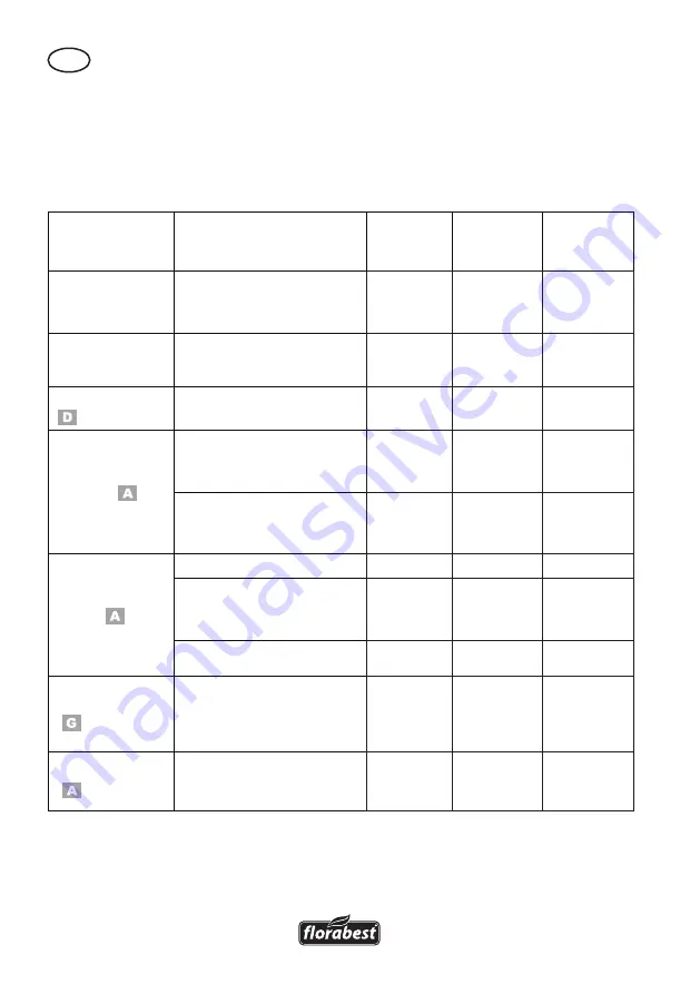 FLORABEST FAHE 18 A1 Translation Of Original Operation Manual Download Page 50