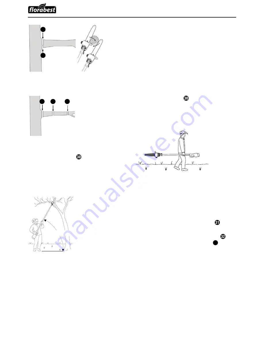 FLORABEST FAHE 20-Li B2 Instruction Manual Download Page 15