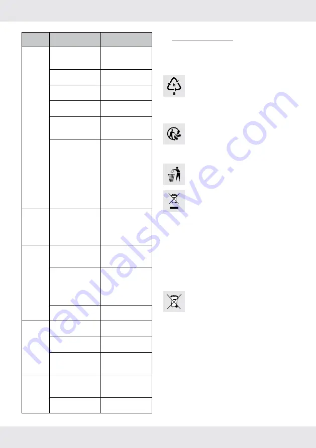 FLORABEST FARM 40-Li A1 Operation And Safety Notes Translation Of The Original Instructions Download Page 36