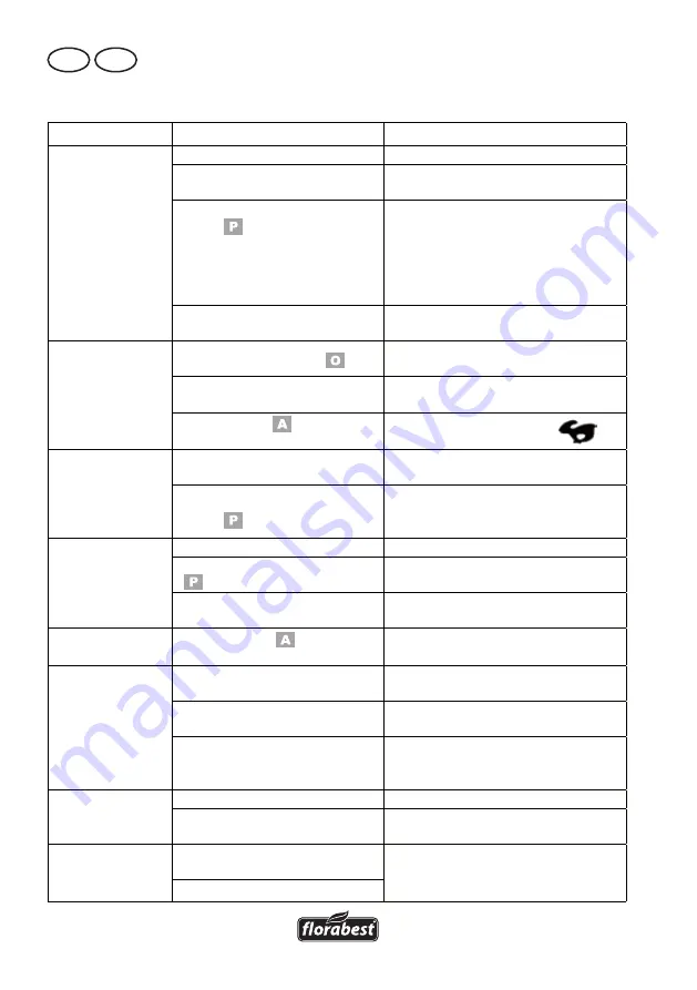 FLORABEST FBM 190 A1 Translation Of Original Operation Manual Download Page 40