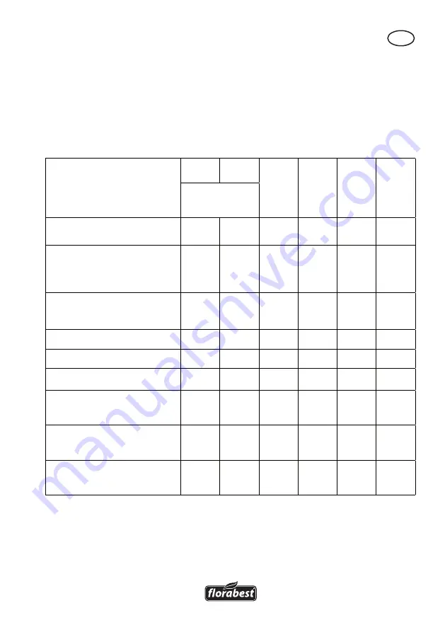 FLORABEST FBM 190 A1 Translation Of Original Operation Manual Download Page 57