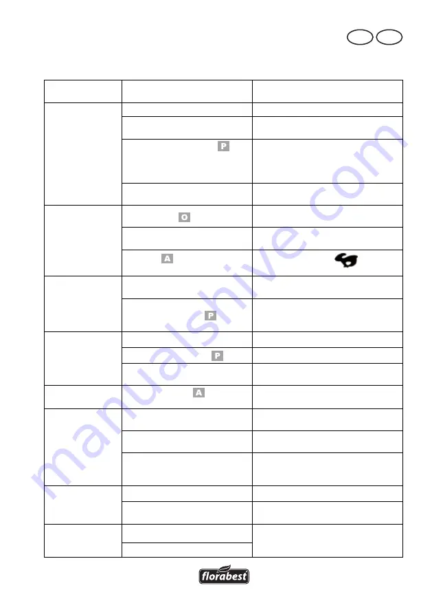 FLORABEST FBM 190 A1 Translation Of Original Operation Manual Download Page 75