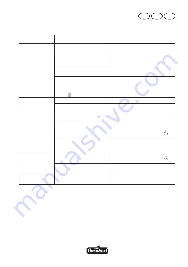 FLORABEST FLB 2500 A2 Translation Of Original Operation Manual Download Page 107