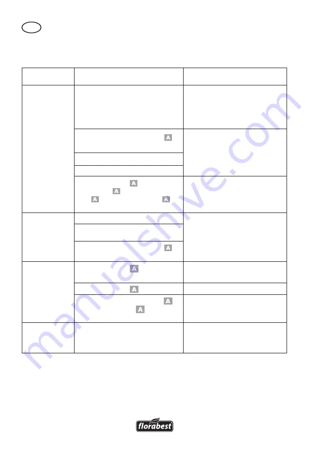 FLORABEST FLS 3000 B2 Скачать руководство пользователя страница 122