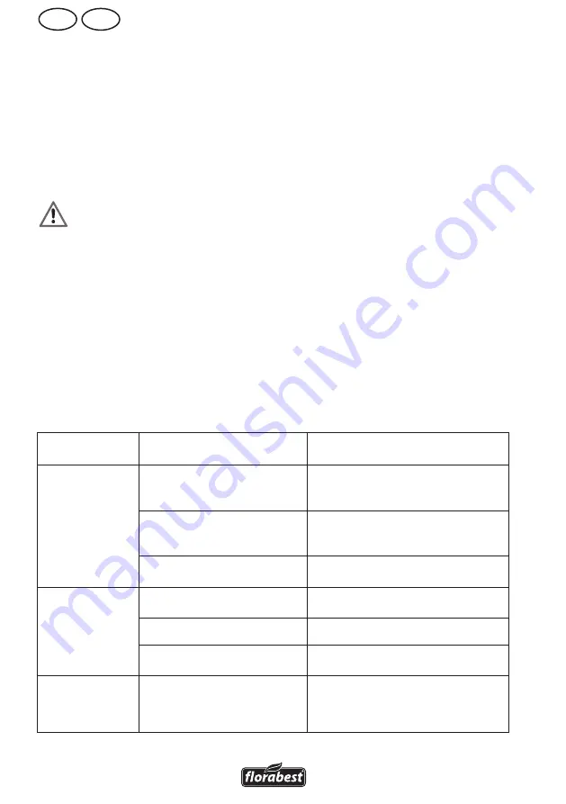 FLORABEST FMH 2400 A1 Original Operation Manual Download Page 24