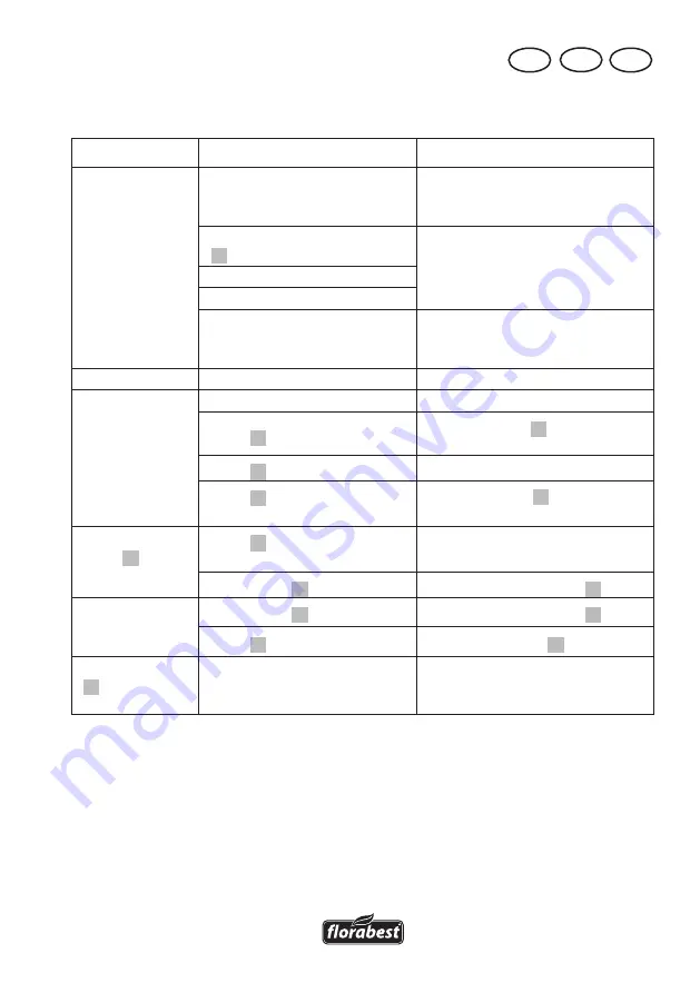 FLORABEST FRM 1800 C3 Скачать руководство пользователя страница 17