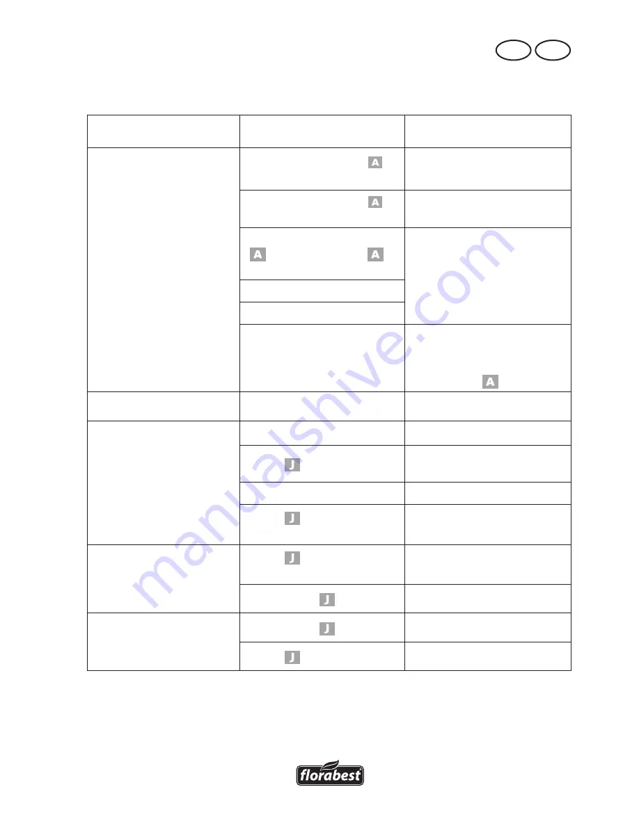 FLORABEST FRMA 36/1 A1 Translation Of The Original Instructions Download Page 21