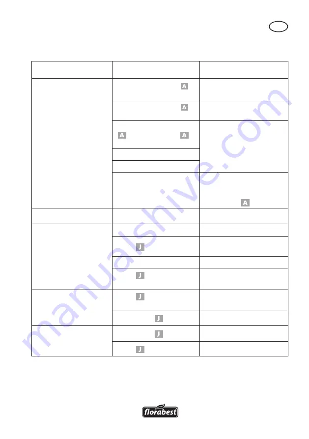 FLORABEST FRMA 36 / 2 B1 Translation Of The Original Instructions Download Page 21