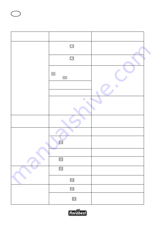 FLORABEST FRMA 36 / 2 B1 Translation Of The Original Instructions Download Page 60