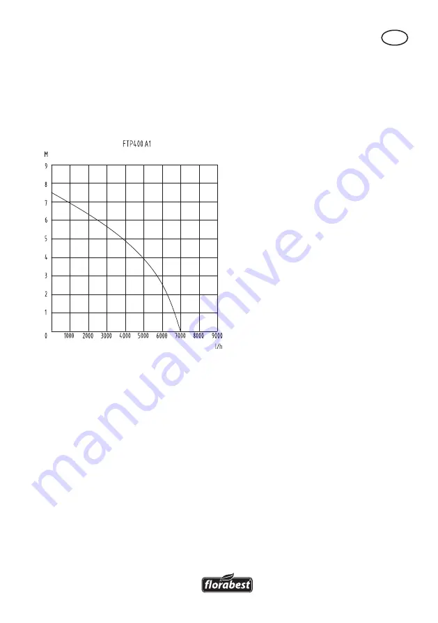 FLORABEST FTP 400 A1 Translation Of Original Operation Manual Download Page 27