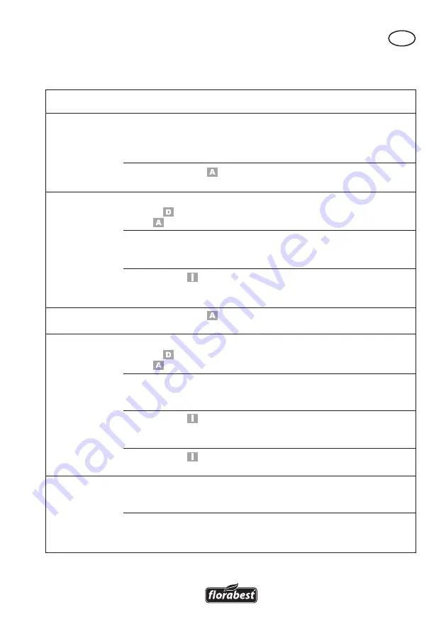 FLORABEST FTP 400 A1 Translation Of Original Operation Manual Download Page 75