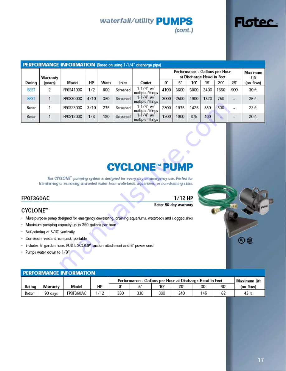 Flotec FP0F360AC Owner'S Manual Download Page 1