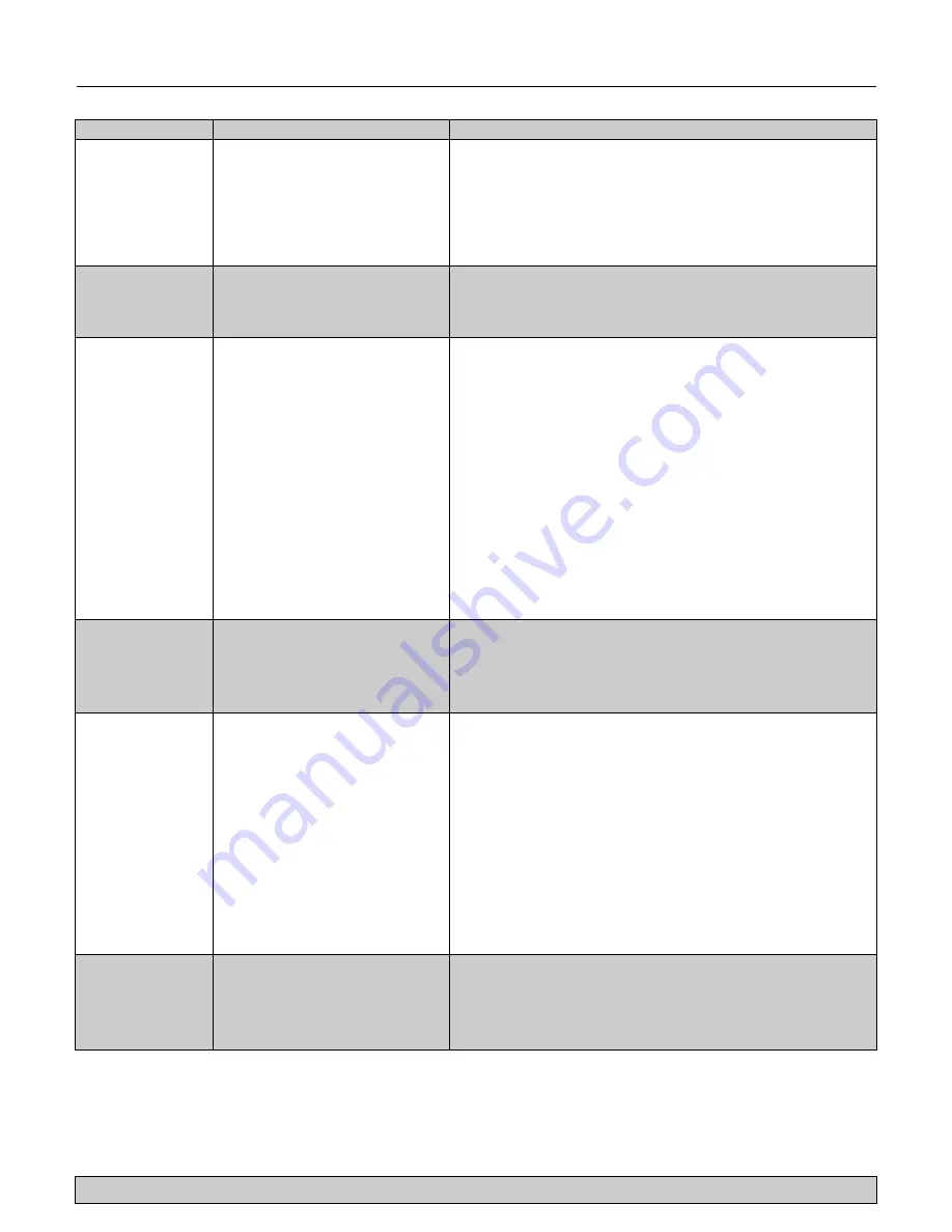 Flotec FP4105 Скачать руководство пользователя страница 16