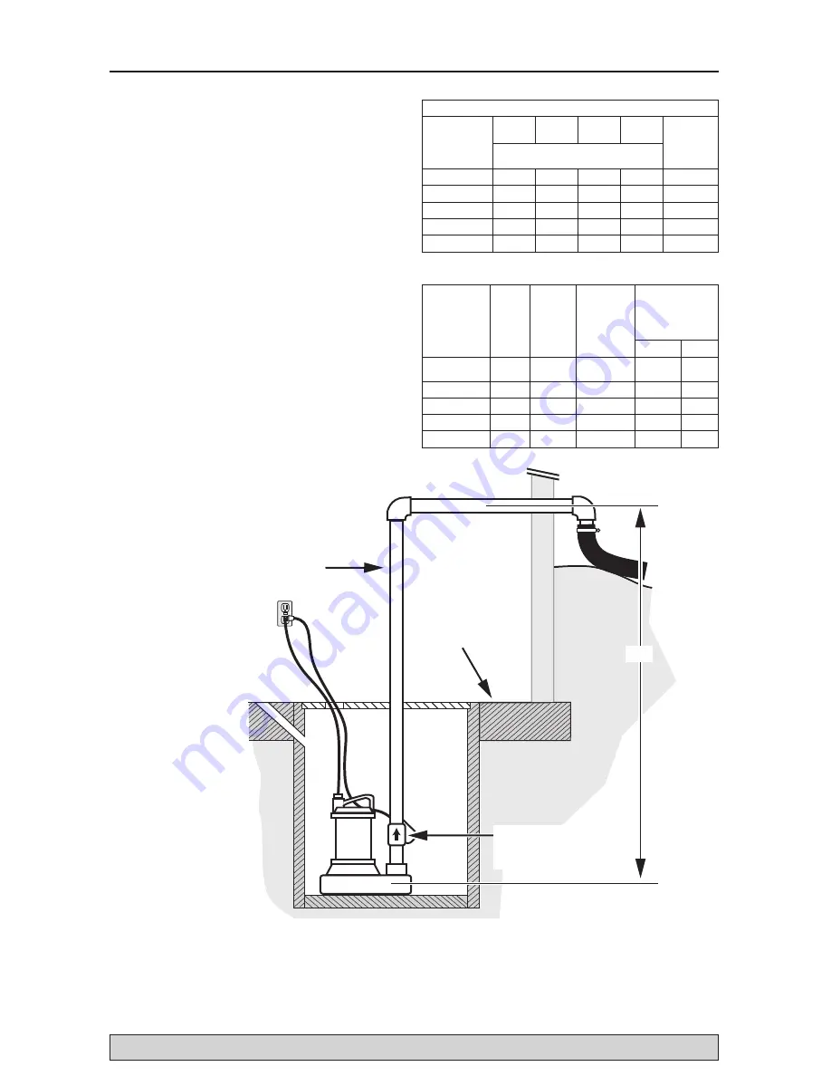 Flotec FPSC2200A Скачать руководство пользователя страница 5