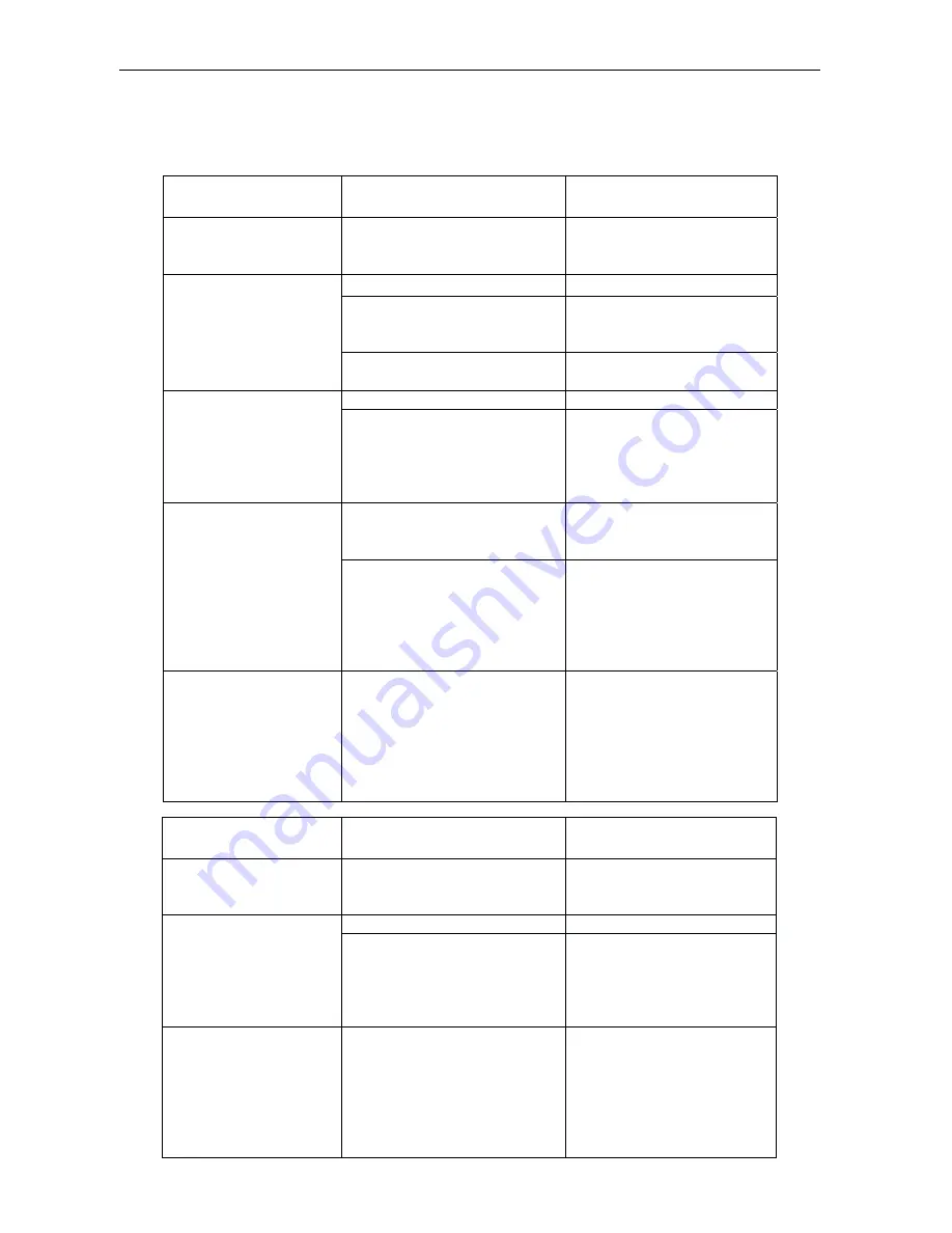 Flotec N4151080 Owner'S Manual Download Page 101