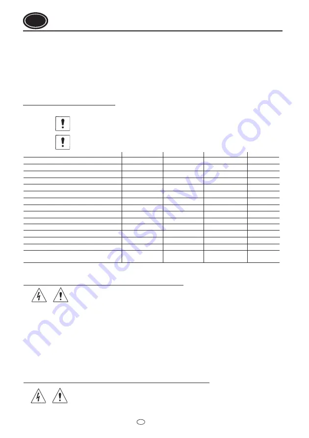 Flotec SCM 4 PLUS 115/122 Use And Maintenance Manual Download Page 4