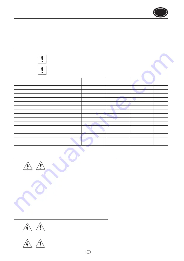 Flotec SCM 4 PLUS 115/122 Use And Maintenance Manual Download Page 29