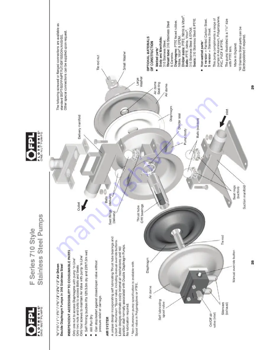 Flotronic F 500 series Скачать руководство пользователя страница 35