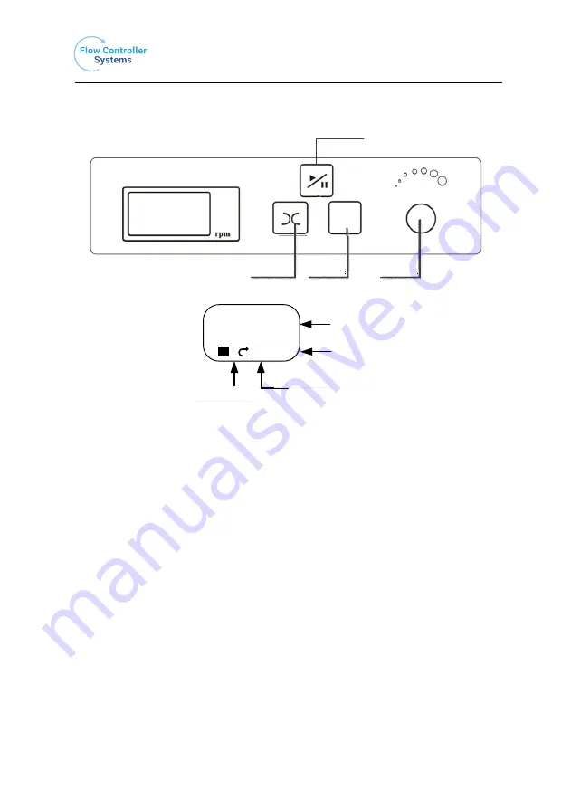 Flow Controller Systems FCS KA Operation Manual Download Page 5