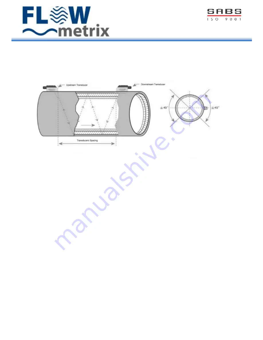 FLOW metrix Safsonic P User Manual Download Page 18