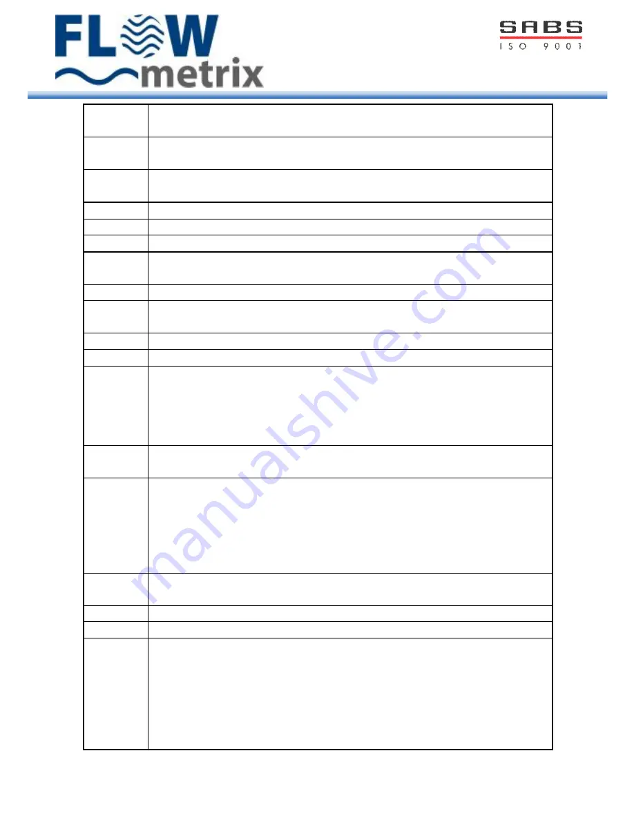 FLOW metrix Safsonic P User Manual Download Page 22