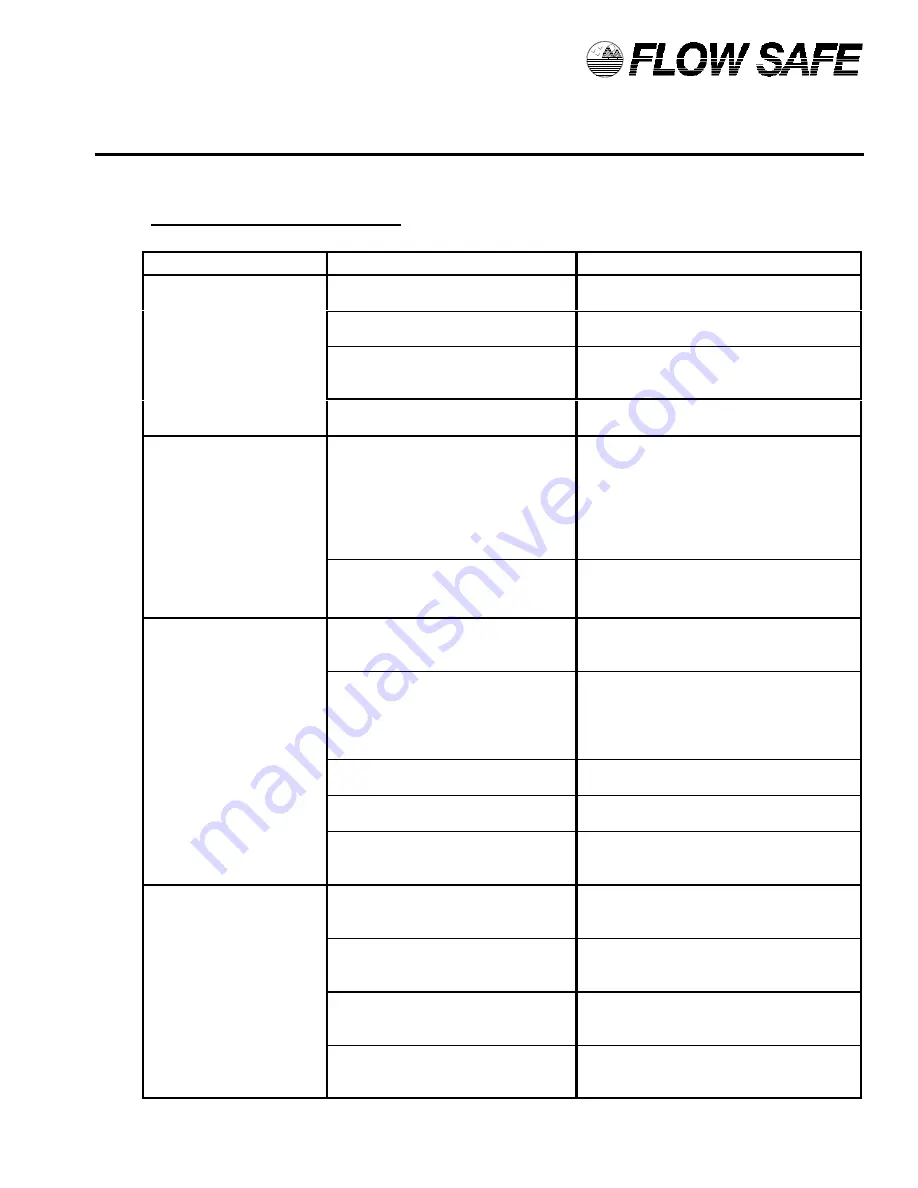 Flow Safe F70VP Series Installation, Operation & Maintenance Manual Download Page 18