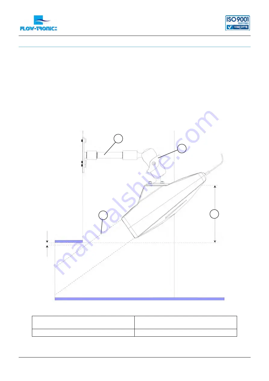 Flow-tronic Raven-Eye Installation & Operation Manual Download Page 18