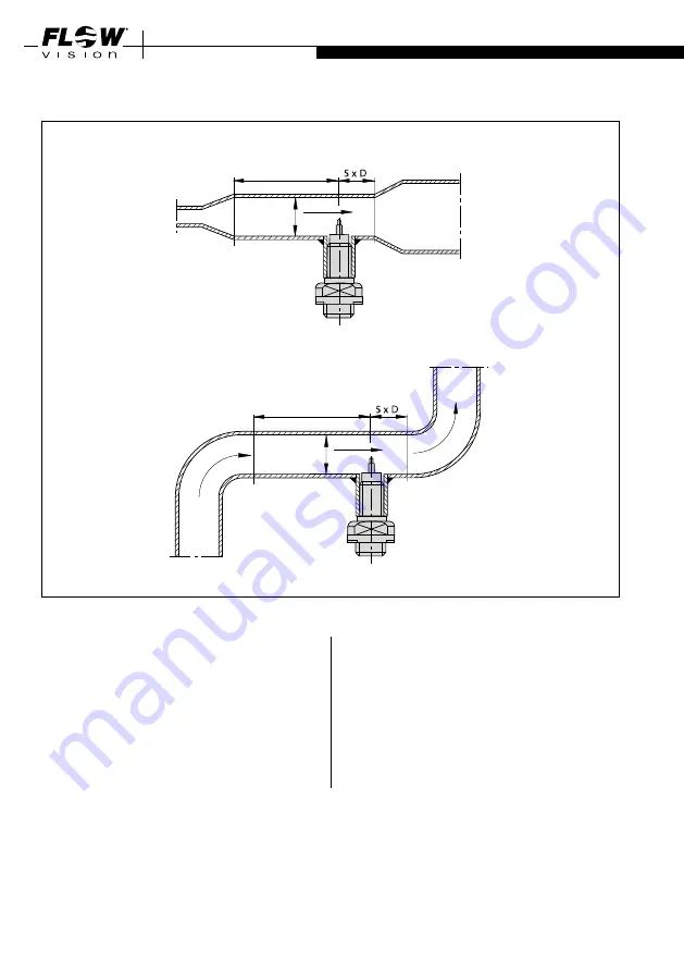 Flow vision FC50 Instructions For Installation Manual Download Page 8