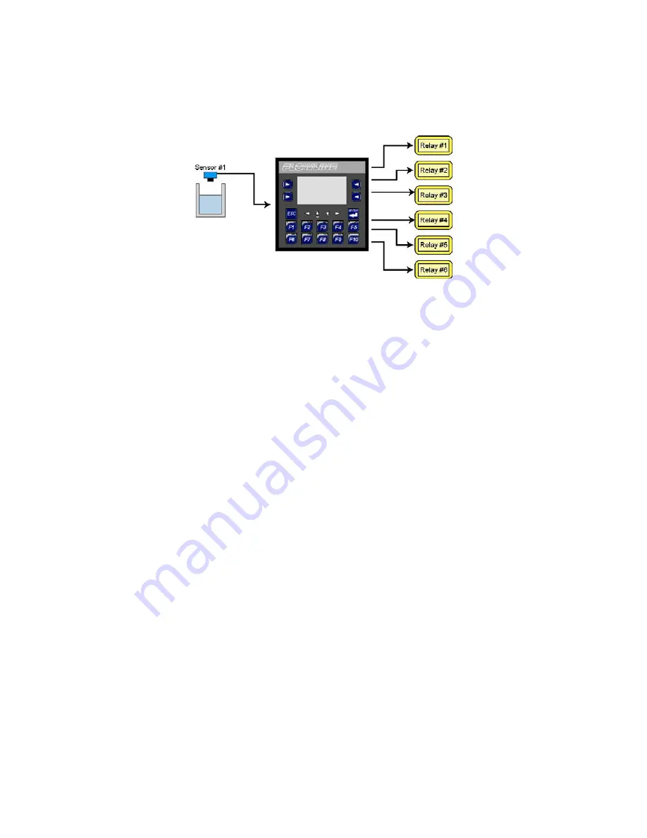 FlowLine Commander LI90 Series User Manual Download Page 8