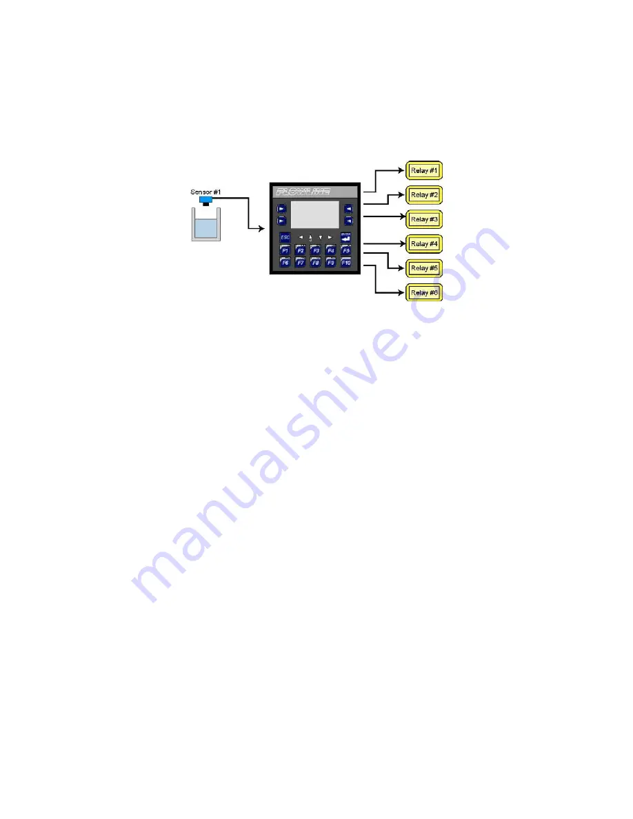 FlowLine Commander LI90 Series User Manual Download Page 38