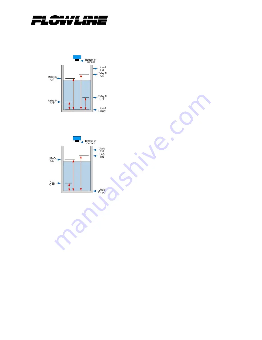 FlowLine Commander LI90 Series User Manual Download Page 49