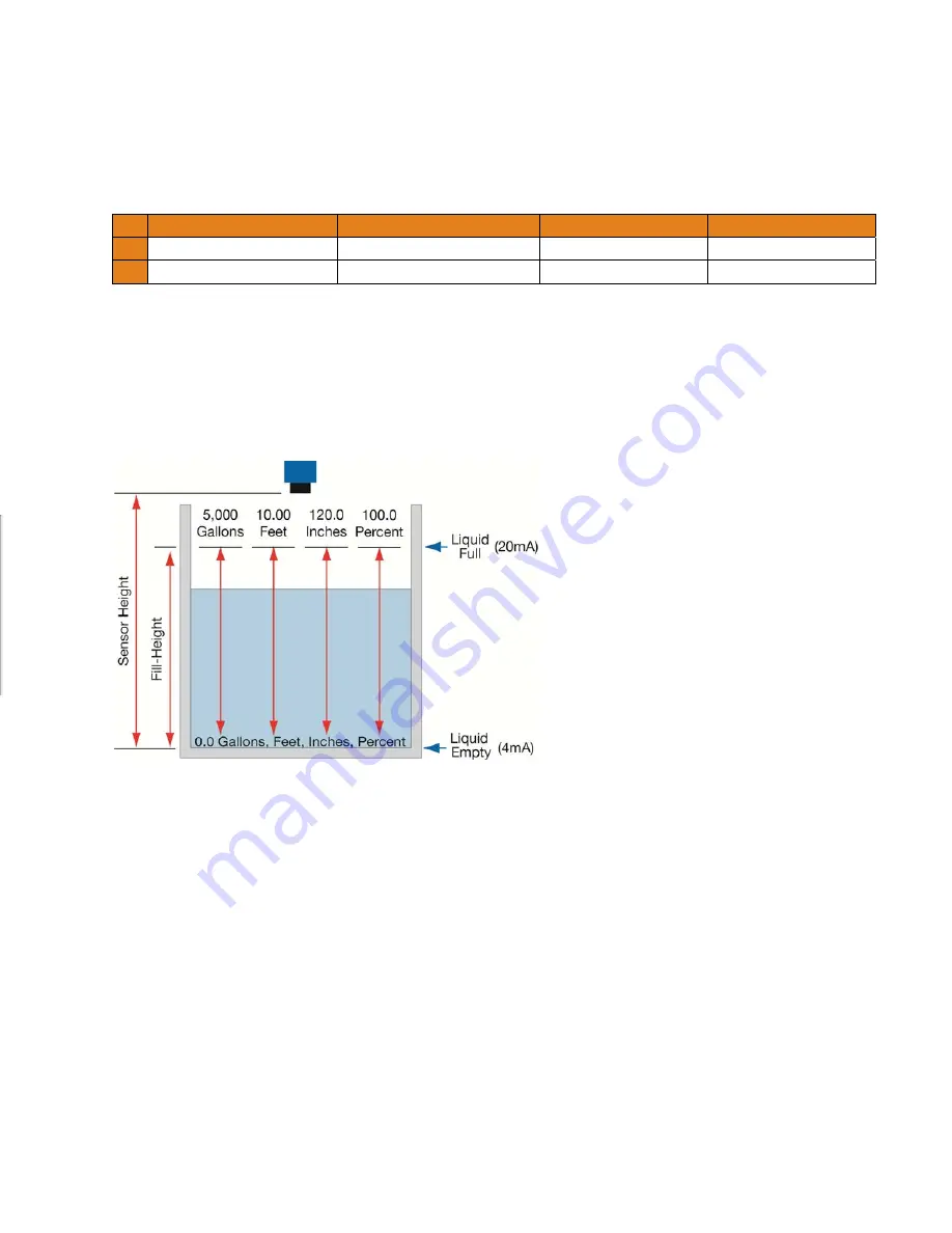 FlowLine DataLoop LI24 Series Quick Start Manual Download Page 12