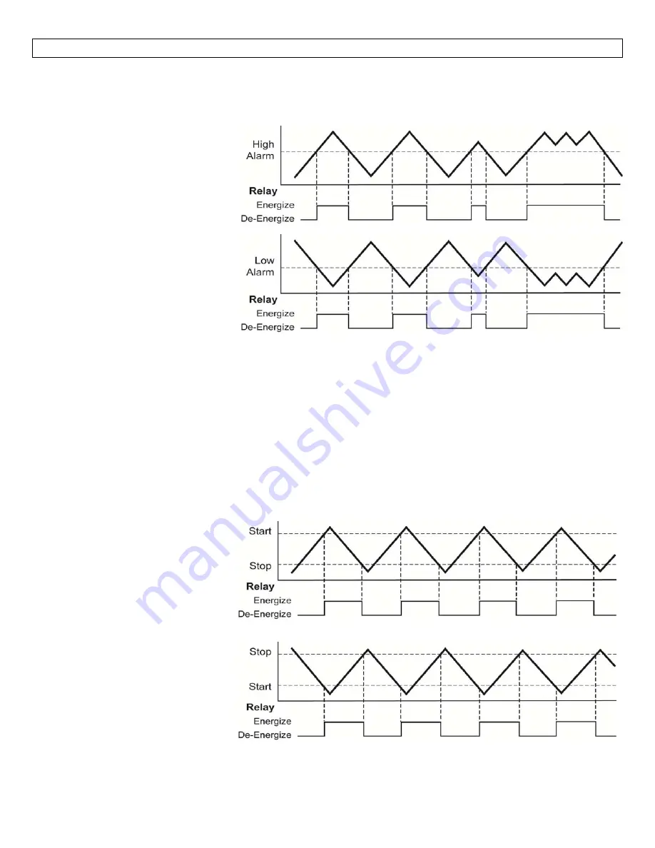 FlowLine DataPoint LC52 Series Скачать руководство пользователя страница 6