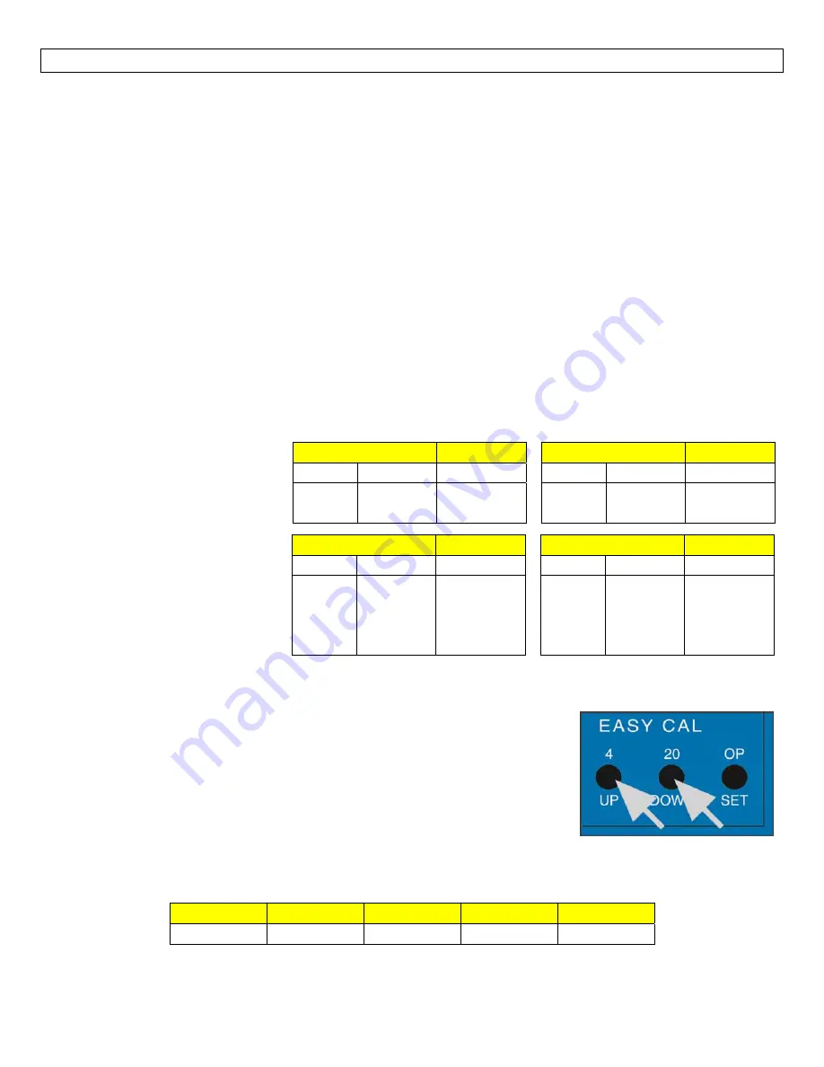 FlowLine DataPoint LC52 Series Скачать руководство пользователя страница 14