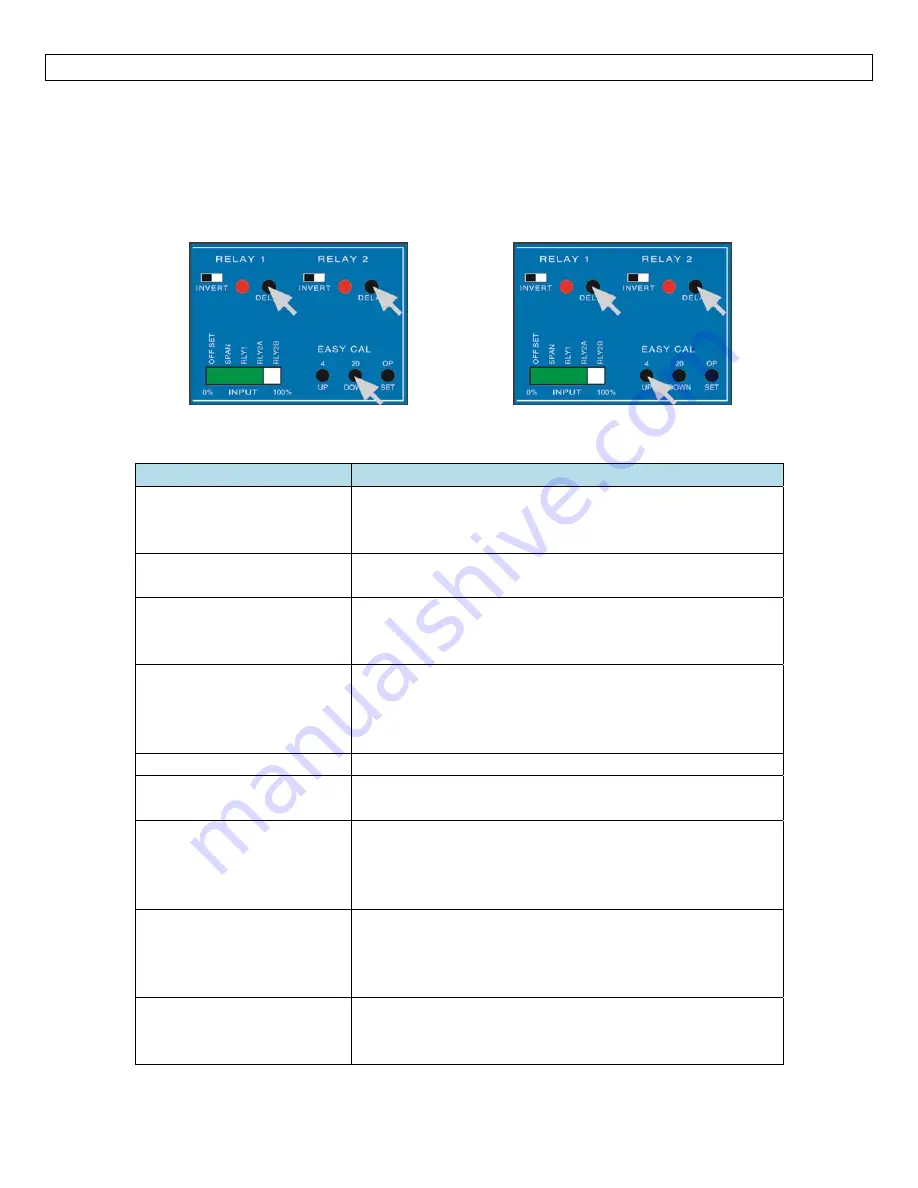 FlowLine DataPoint LC52 Series Manual Download Page 15