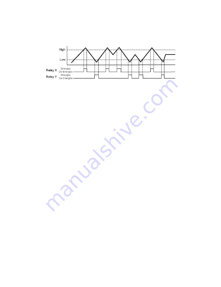 FlowLine EchoSwitch II LU77 Series Manual Download Page 12