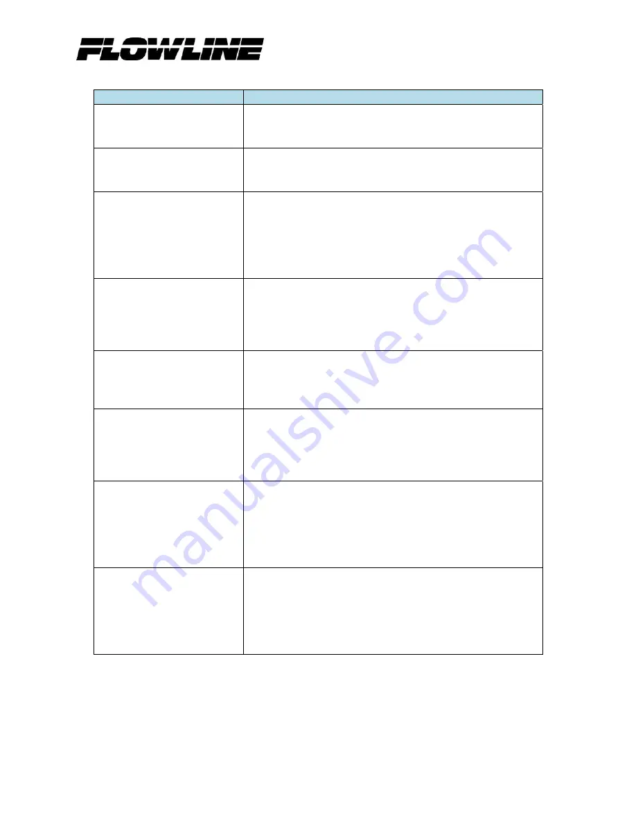 FlowLine EchoSwitch II LU77 Series Manual Download Page 13